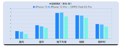iPhone13信号怎么样?iPhone13信号有提升吗?