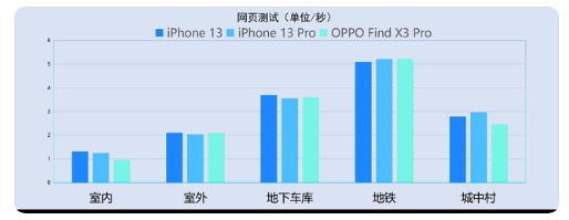 iPhone13信号怎么样?iPhone13信号有提升吗?